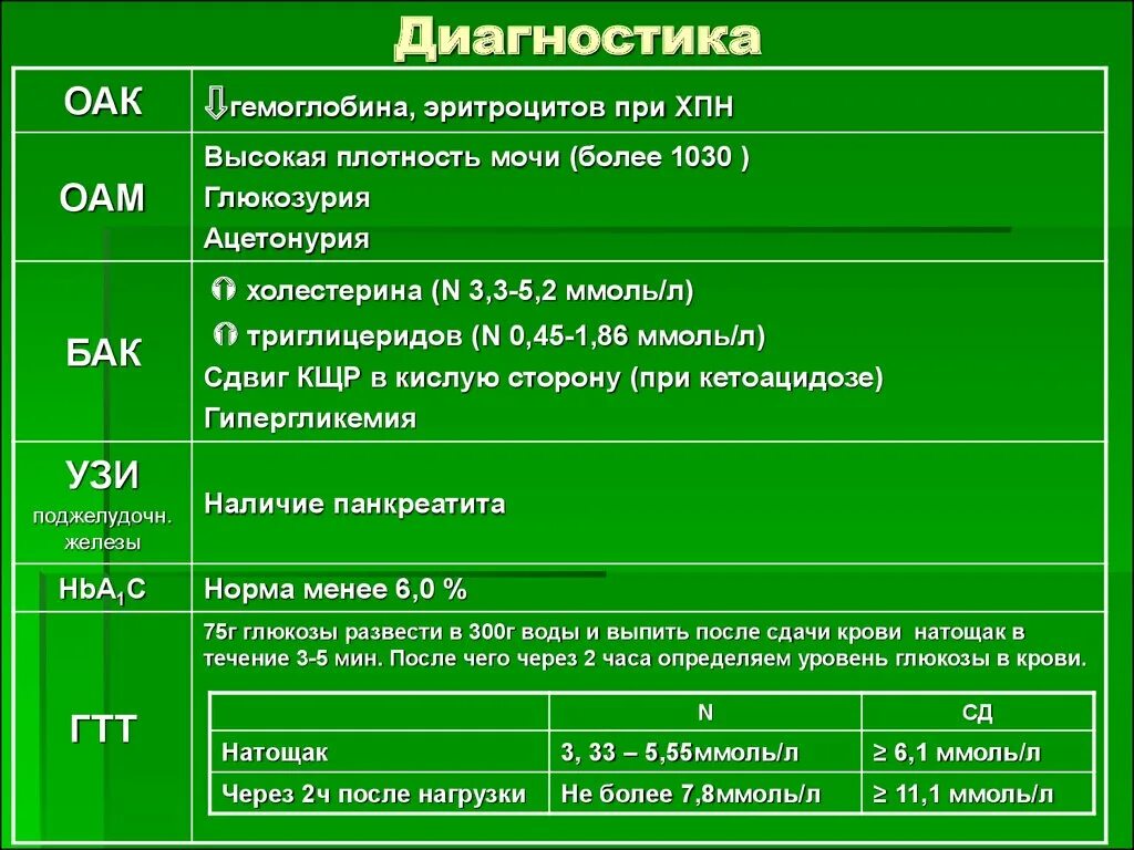 Общий клинический анализ крови при ХПН. Общий анализ мочи при хронической почечной недостаточности. Моча при почечной недостаточности. Хроническая почечная недостаточность анализ мочи. Хбп диагностика