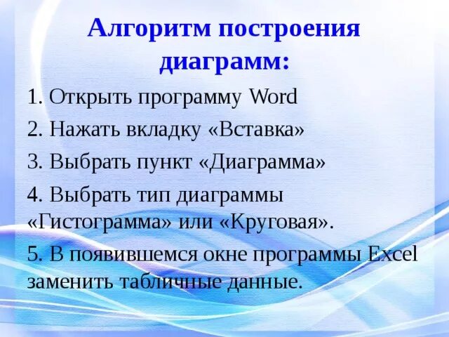 Алгоритм построения диаграммы. Опишите алгоритм построения диаграммы. Алгоритм построения гистограммы. Каков алгоритм построения гистограммы. Алгоритм построения урока