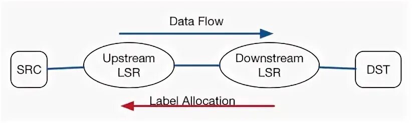 Upstream server
