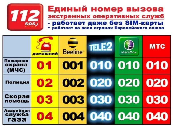 Экстренный вызов какой номер. Номер скорой с мобильного. номера экстренных служб с мобильного телефона. как вызвать скорую с сотового. как позвонить в скорую с мобильного.