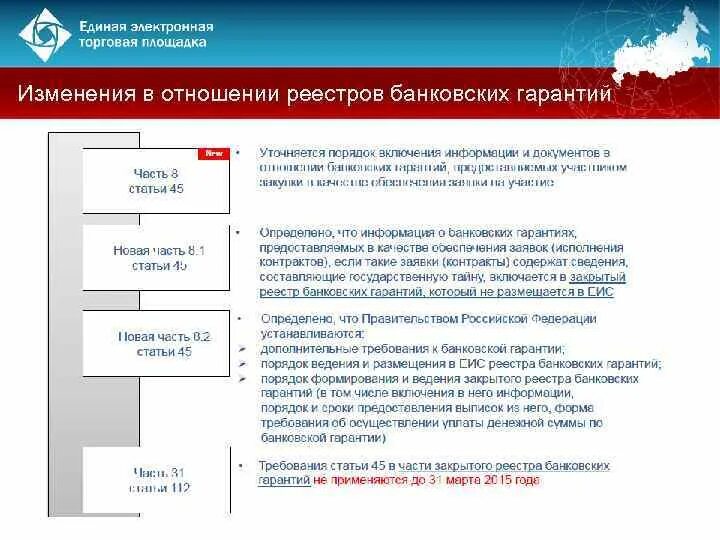 Независимый реестр. Реестр банковских гарантий. изменение банковской гарантии. реестр для ведения банковских гарантий. реестр банковских гарантий в еис.