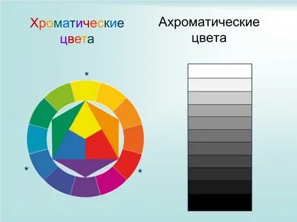 3 ахроматические цвета