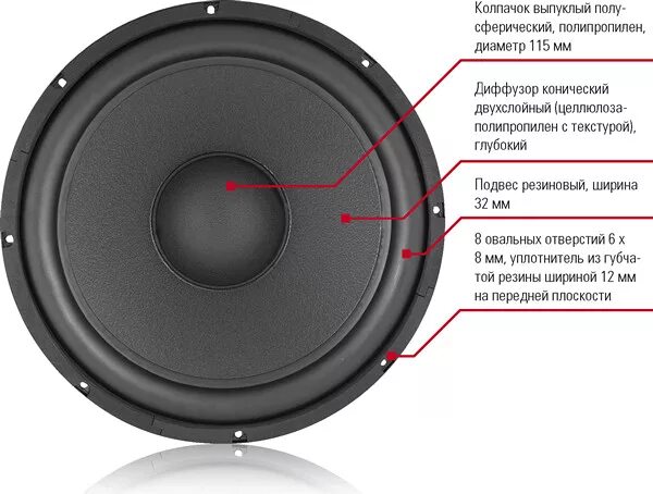 Размер динамика сабвуфера. Динамик Иволга 15. Саб Иволга 15. Иволга динамики 15 дюймов. Сабвуфер Иволга 8.