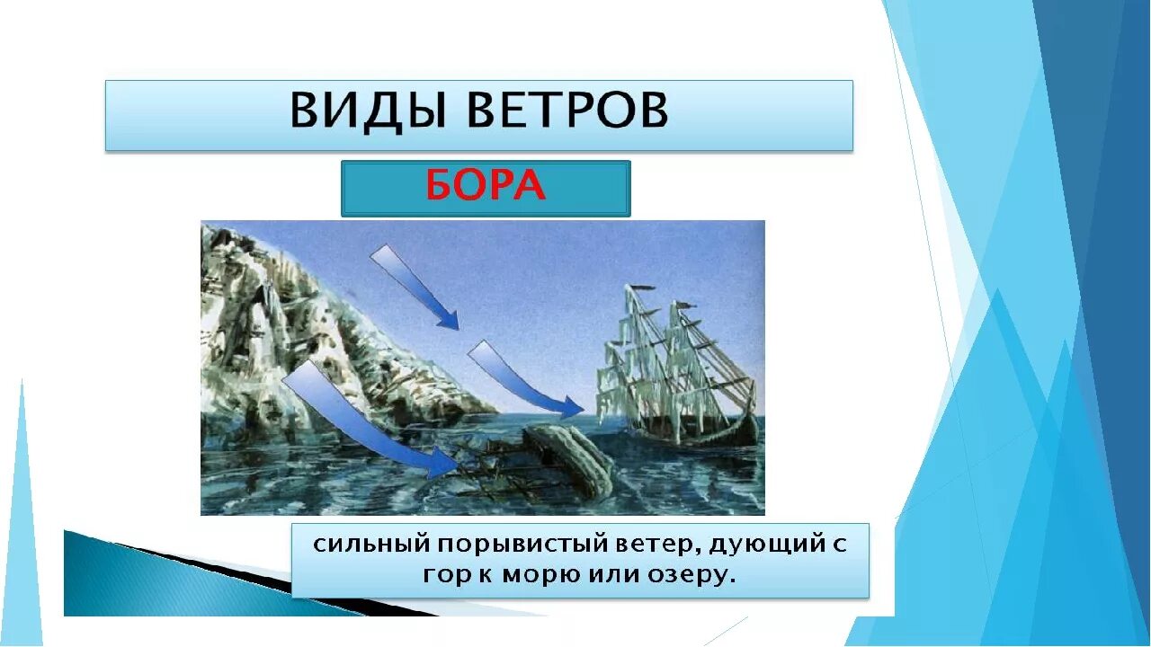 Виды ветров. Вид ветра Бора. Сообщение о ветре Бора. Виды ветра для детей.