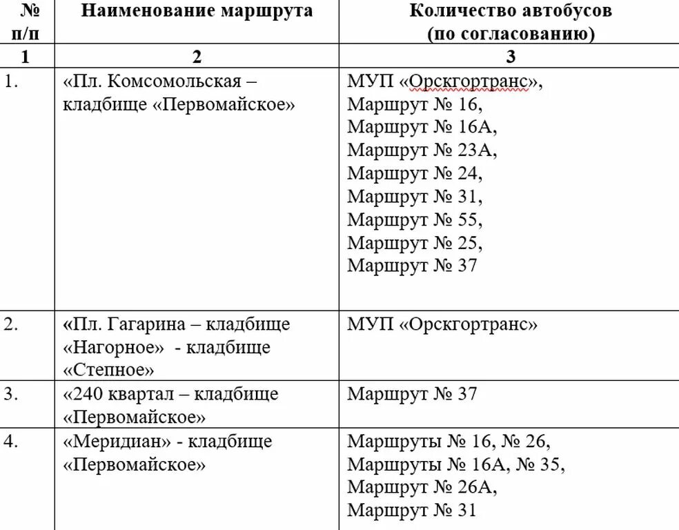 Какой автобус ходит на кладбище. Автобусы Радоница Оренбург. Автобусы кладбище Оренбург. Расписание автобусов на Радоницу Оренбург.