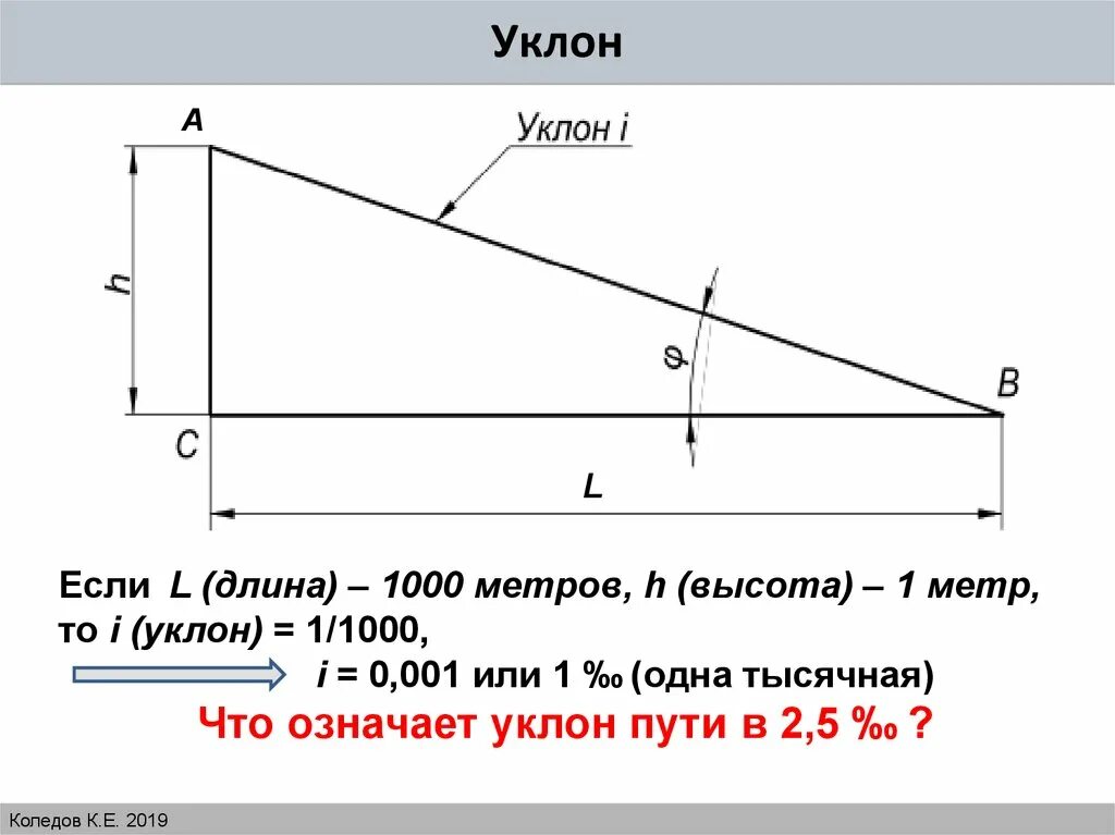 Уклон кровли 1,5%. Уклон 0,01 в промилле. Уклон кровли 1:10. 5 Промилле уклон на 1 метр. 0 6 сколько градусов