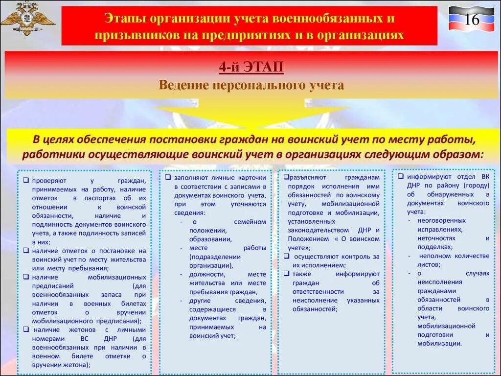 Этапы организации воинского учета. Документация по ведению воинского учета в организациях. Учет военнообязанных. Воинский учет в организации на призывника.