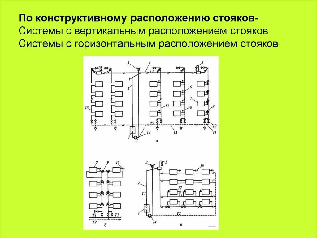 Вертикальное расположение. Не стояковая система.