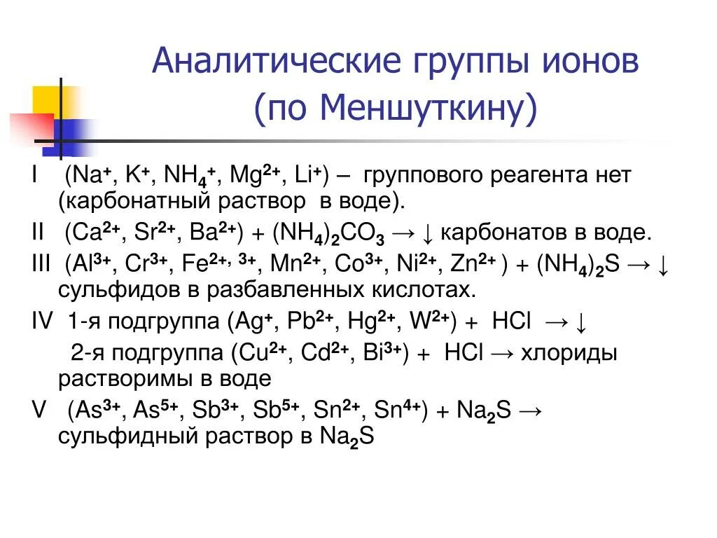 Реакции при участии ионов. Аналитические группы ионов. Деление ионов на аналитические группы. Качественные реакции на катионы i аналитической группы.. Качественные реакции на аналитические группы.