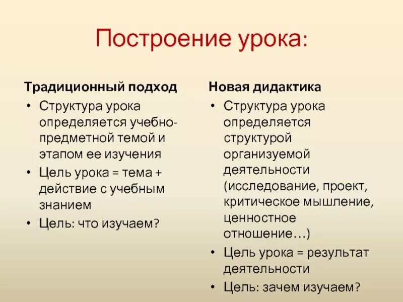 Построение урока. Структура построения урока. Структура традиционного урока. Структура классического урока.