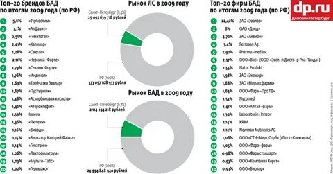Российские бады рейтинг лучших