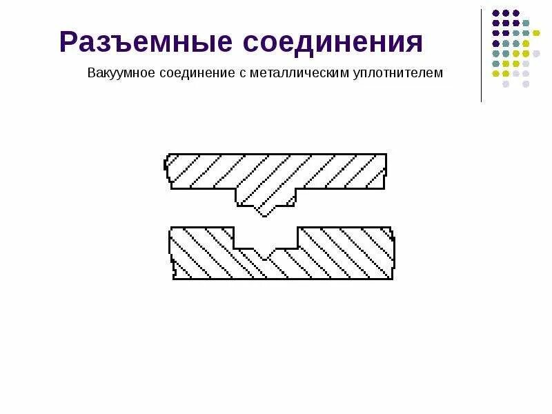 Какое соединение разборное. Какое соединение разборное