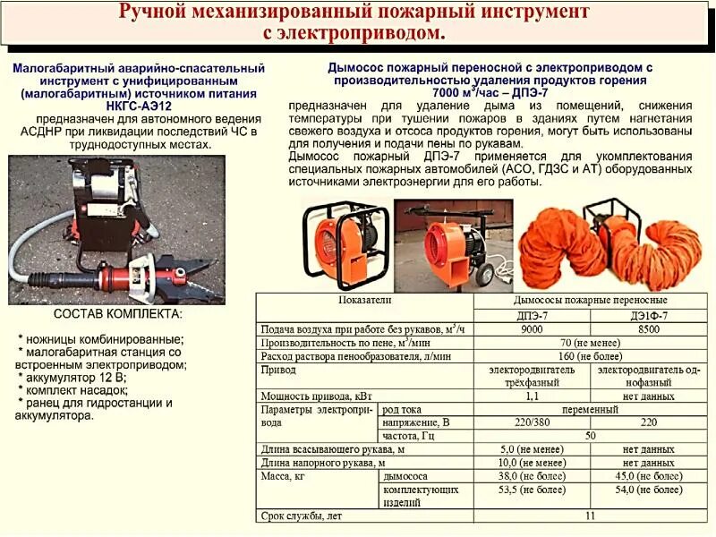 Аварийно спасательный расчет. Дымосос пожарный ДПЭ-7. ТТХ дымососа пожарного. Ручной механизированный пожарный инструмент (УКМ-4). Механизированный аварийно-спасательный инструмент классификация.