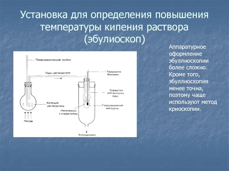 Кипение определение. Способы определения температуры кипения. Прибор для определения температуры кипения. Определение температуры кипения. Установка для определения температуры кипения.