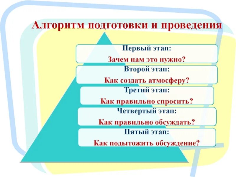 Этапы алгоритма обучения. Алгоритм обучения. Алгоритм подготовки. Алгоритмическое обучение. Алгоритм подготовки презентаций.