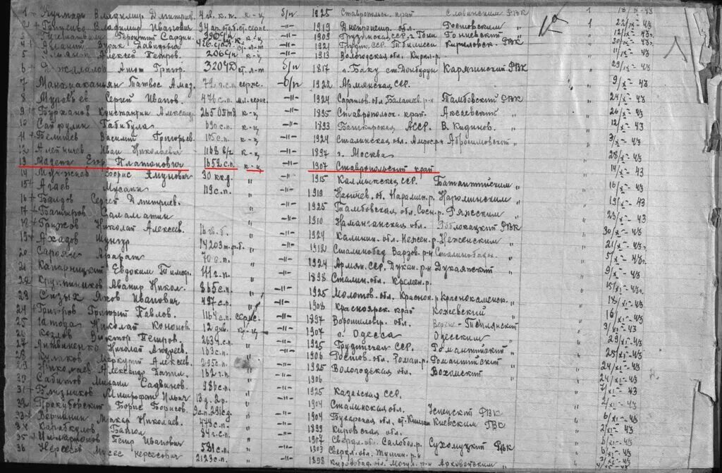 Покажи список раненых. Список погибших солдат. Список красноармейцев. Солдаты в госпитале 1943 год.