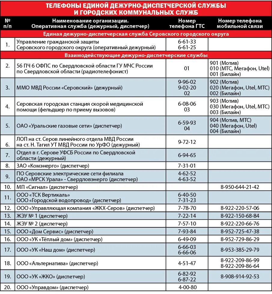 Номер телефона дежурного. Номер телефона диспетчера. Номер диспетчера. Номер телефона диспетчерской. Телефонный номер диспетчера.