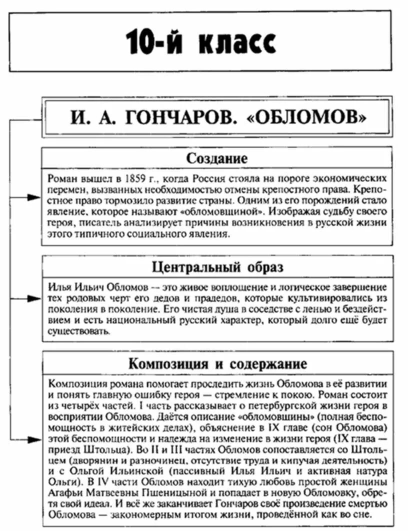 Обломов по главам полное. Гончаров Обломов таблица. Гончаров Обломов схемы. ЕГЭ литература. Обломов на ЕГЭ по литературе.