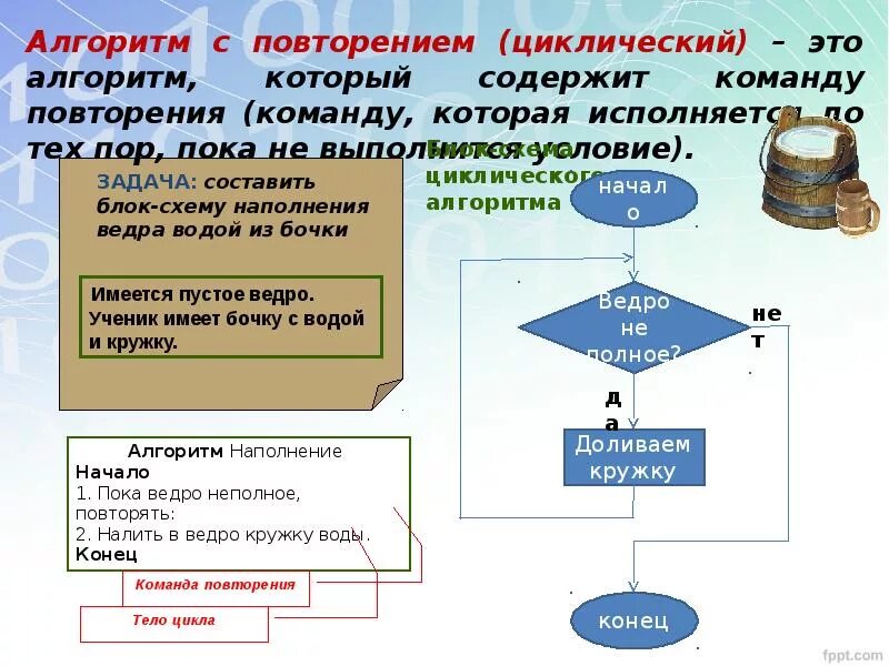 Алгоритм повторения блок схема. Алгоритм с повторением. Алгоритм с повторением примеры. Циклический алгоритм с повторением. Алгоритм повторяющий действия