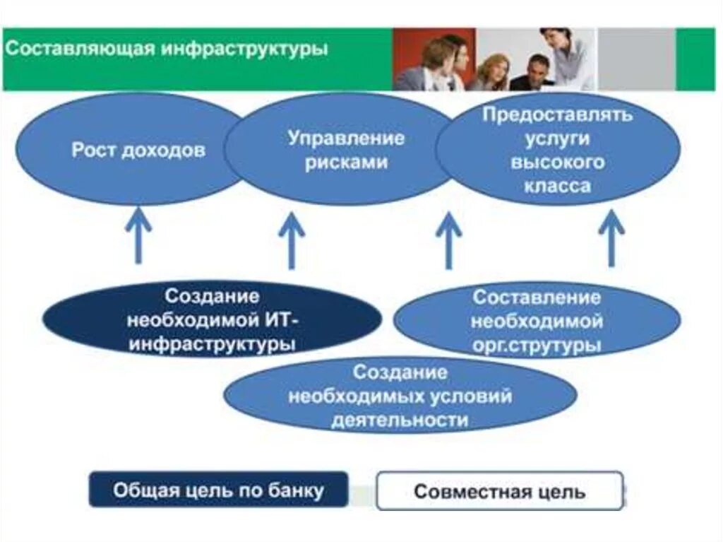 Риски управление инфраструктурой