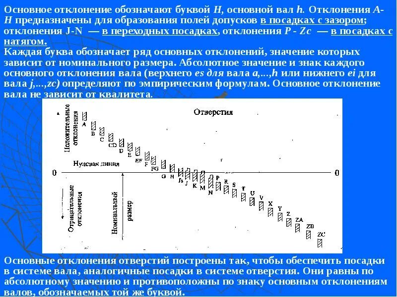 Выбрать основное отклонение