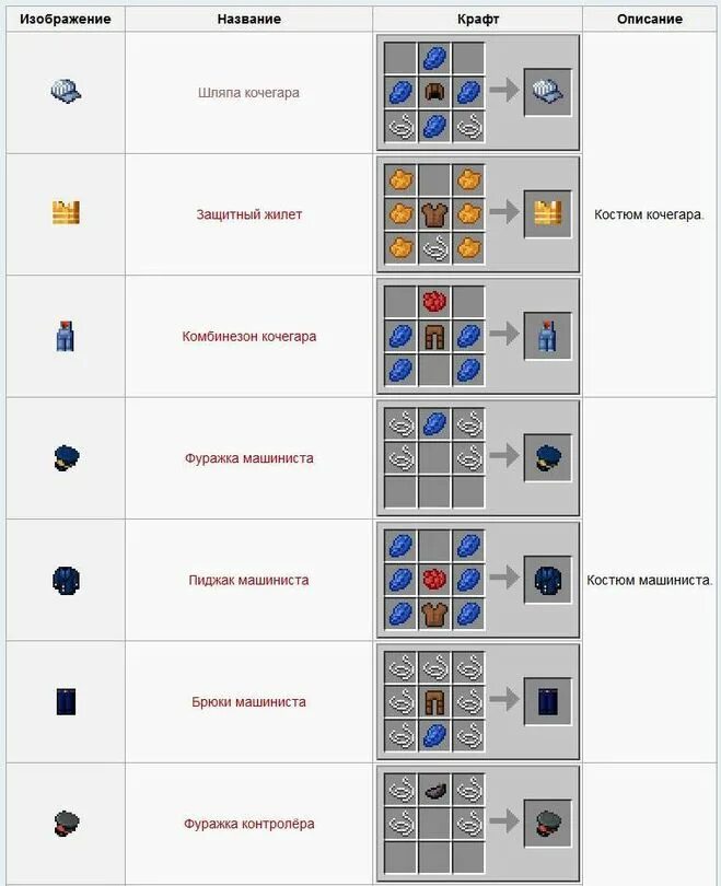 Майнкрафт рецепты на русском. Таблица крафта майнкрафт. Таблица крафта вещей в майнкрафт. Химические крафты в МАЙНКРАФТЕ без модов. Таблица химических элементов в МАЙНКРАФТЕ.