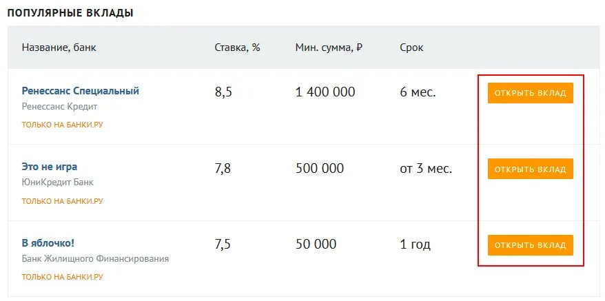 Название вклада. Название банковских вкладов. Банковские вклады Наименование. Популярные вклады.