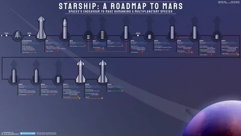 Require space