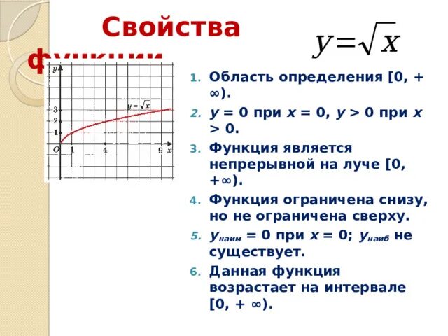 Свойства функции y=x. Свойства функции область определения. График числовой функции. Y корень х свойства функции.