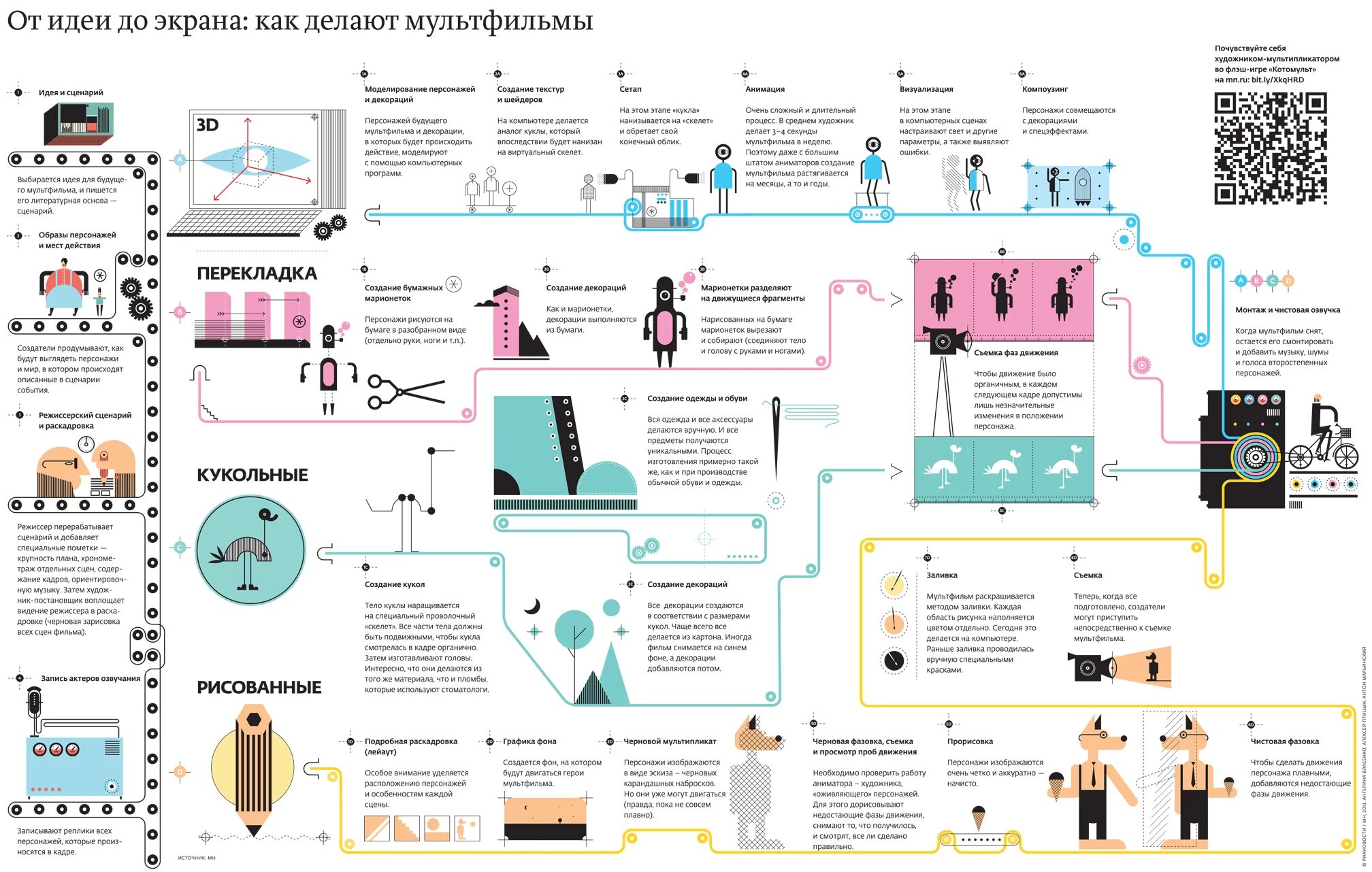 Как это сделано как это работает