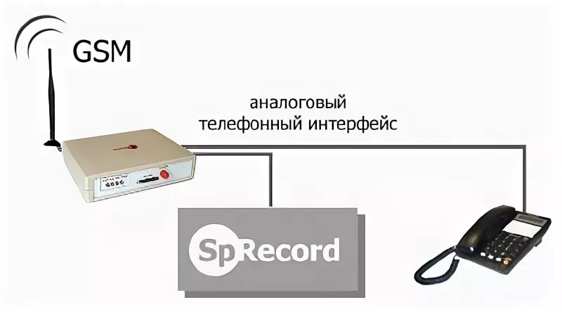 Устройство аналоговой телефонной линии