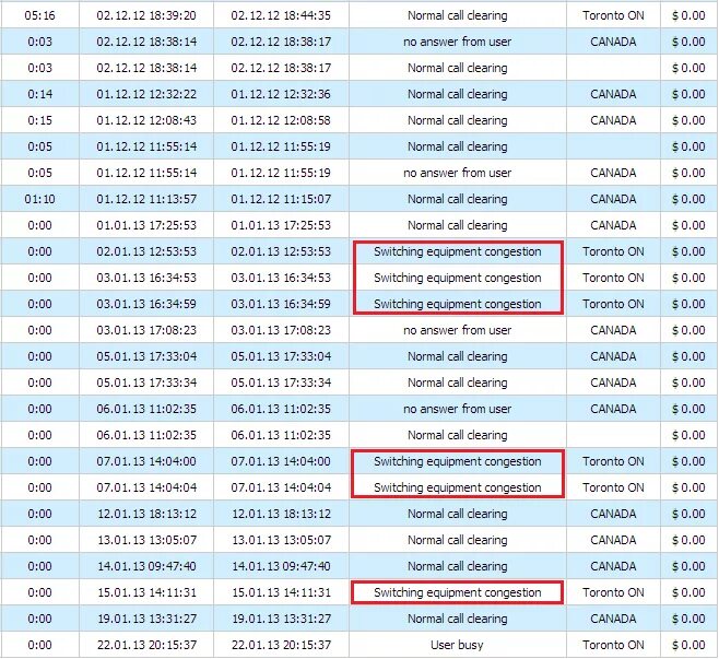 Outgoing call failed. Normal call clearing что это значит в детализации билайн.