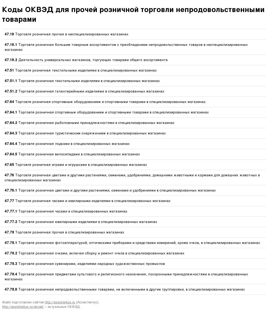 Код деятельности для ИП розничная торговля. ОКВЭД 2022 С расшифровкой по видам деятельности. ОКВЭДЫ 2021 для ИП по видам деятельности ОКВЭД С расшифровкой. Служба оквэд