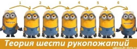 Теория шести рукопожатий что это
