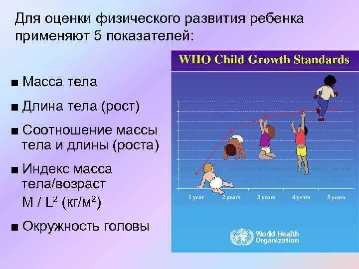 Оценка физического развития ребенка. Критерии физического развития детей. Оценка уровня физического развития. Показатели физическогопазвития.
