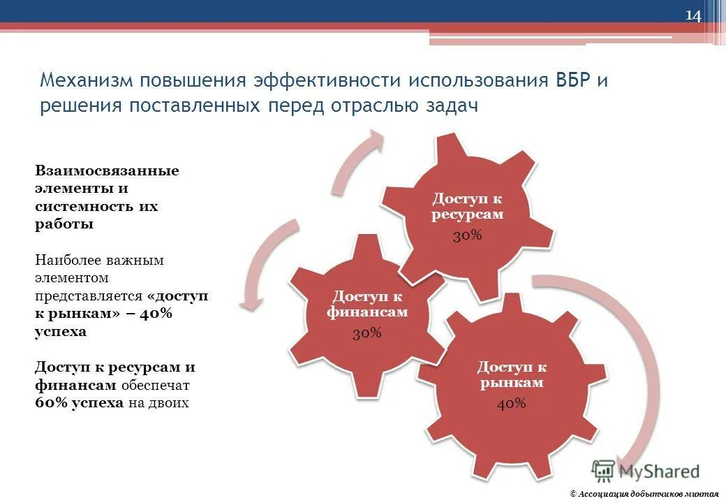 Повышение эффективности функционирования организации