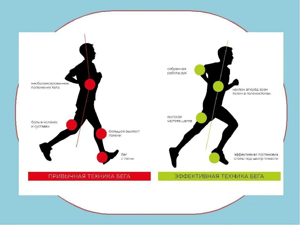 Техника бега руки. Правильная техника бега. Правильная постановка стопы при беге. Эффективная техника бега. Техника безопасного бега.