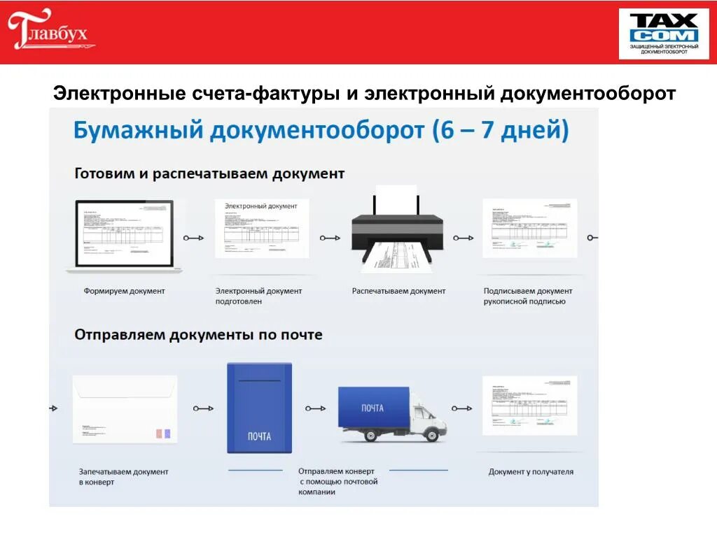 Открыть счет в киргизии. Электронная счет фактура. Счет фактура в Эдо. Электронный счет. Сайт электронных счетов.