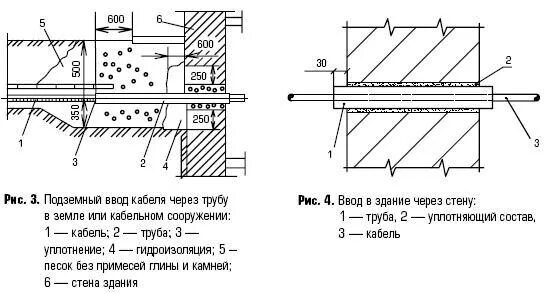 Проход кабеля через перекрытие. Схема кабельной проходки через стену. узел прохода электрического кабеля через стену. схема ввода кабеля в здание. трубный блок для прокладки кабеля через стену.