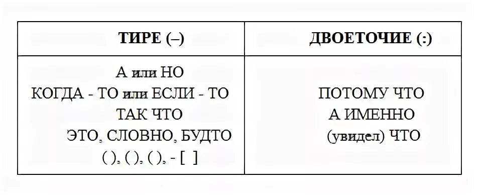 Точка после двоеточия