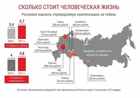Чего стоит человеческая жизнь
