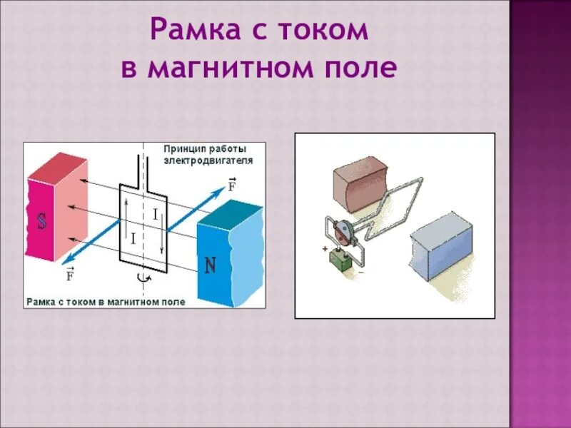 Рамка с током в магнитном поле. Рамка с током вращается в магнитном поле благодаря. 16. Вращение рамки с током в магнитном поле. Сила Ампера на рамку с током в магнитном поле.