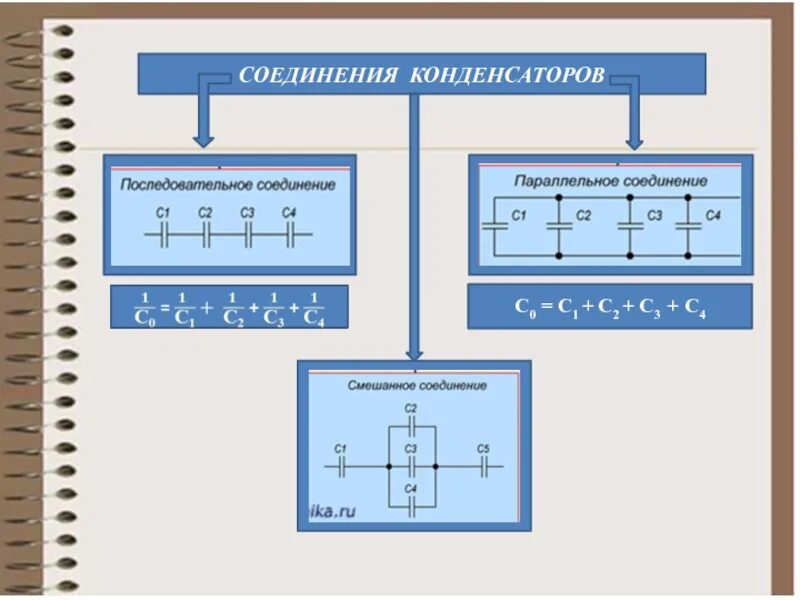 Применение конденсаторов физика 10. Соединения конденсаторов физика 10 класс. Соединение конденсаторов презентация 10 класс физика. Последовательное и параллельное соединение конденсаторов. Физика 10 кл конденсаторы.