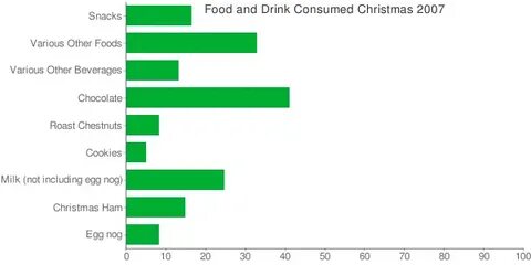 Consume перевод