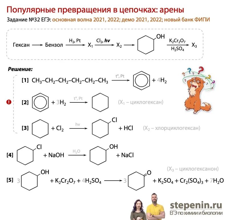 Арены Цепочки превращений. Цепочки арены Степенин. Химические Цепочки по аренам. Цепочки на арены ЕГЭ. Цепочки егэ 2023