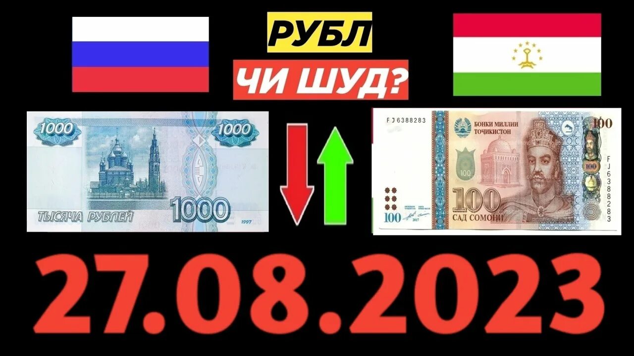 Курс рубля точикистон имруз 1000