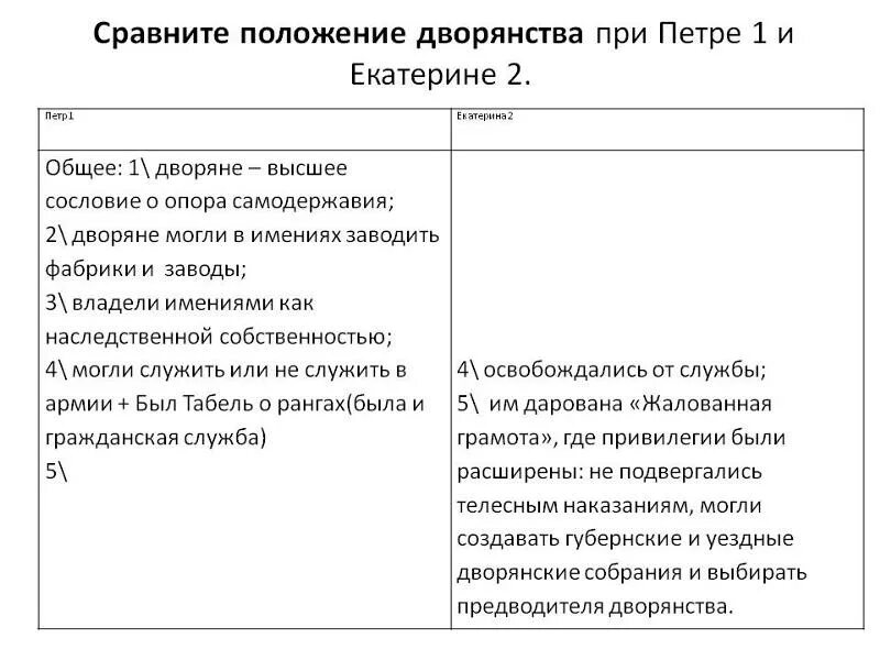 Положение дворянства при Петре i и Екатерине II.. Положение дворянства при Петре 1 и Екатерине. Различия в положении дворянства при Петре 1 и Екатерине 2. Дворяне при Петре 1 и Екатерине 2 таблица. Различия петра 1 и екатерины 2