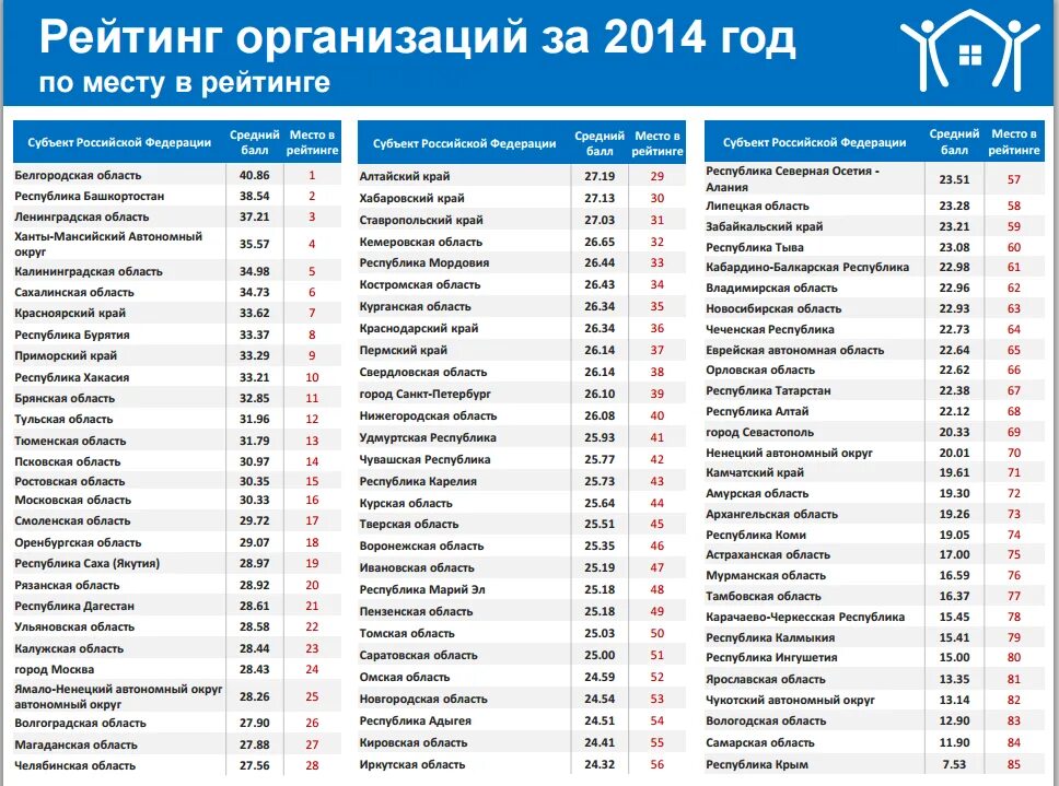 Города список по алфавиту. Список всех городов России. Города России список. Названия городов список по алфавиту. Ставрополь код телефона стационарного