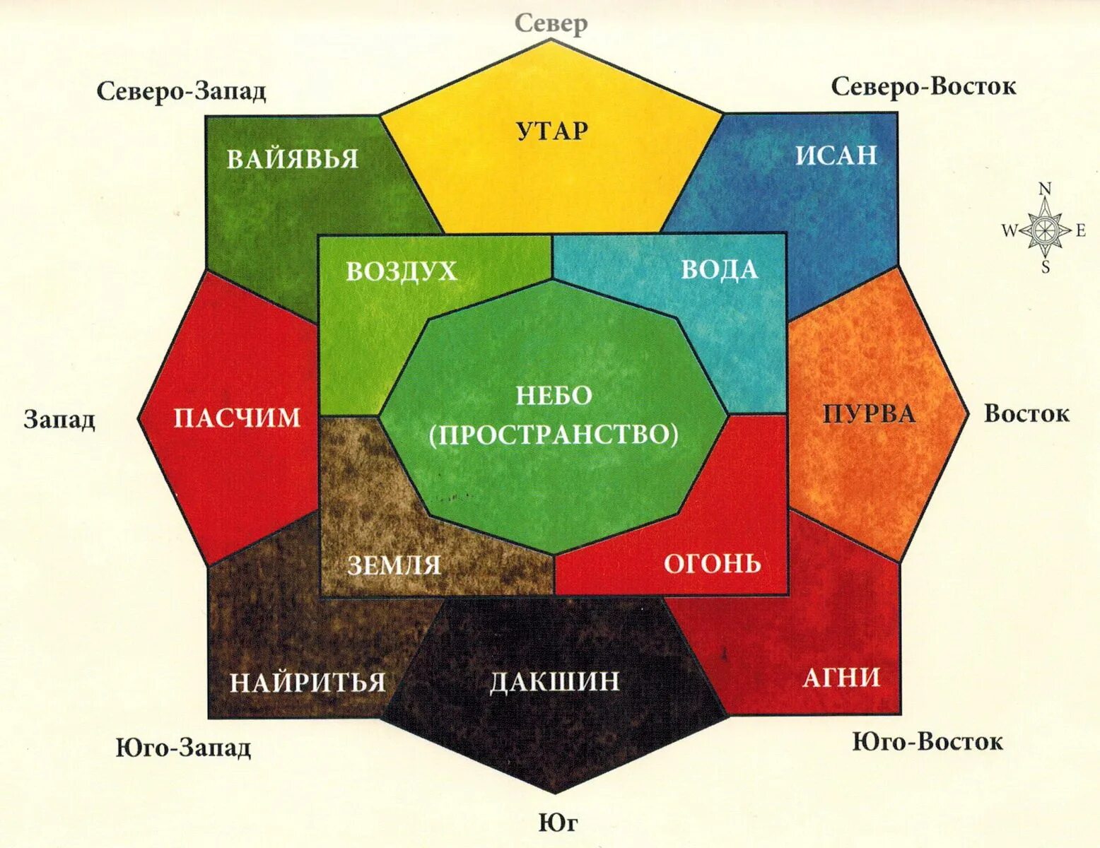 Цвет юго востока