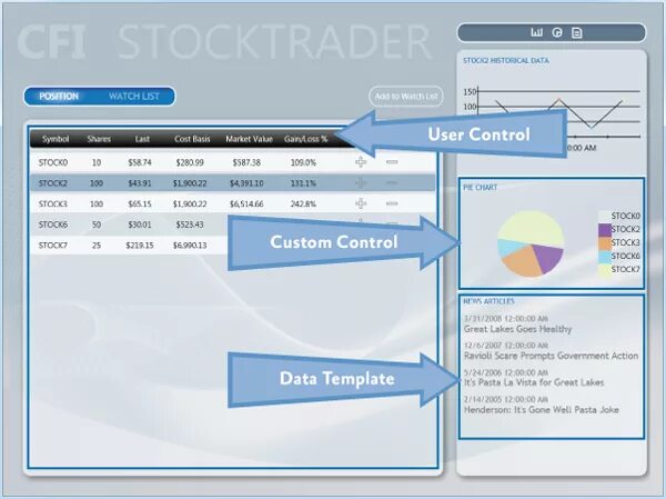 Wpf controls. Пользовательский Интерфейс WPF. WPF примеры интерфейсов. WPF библиотека пользовательских элементов. WPF USERCONTROL.